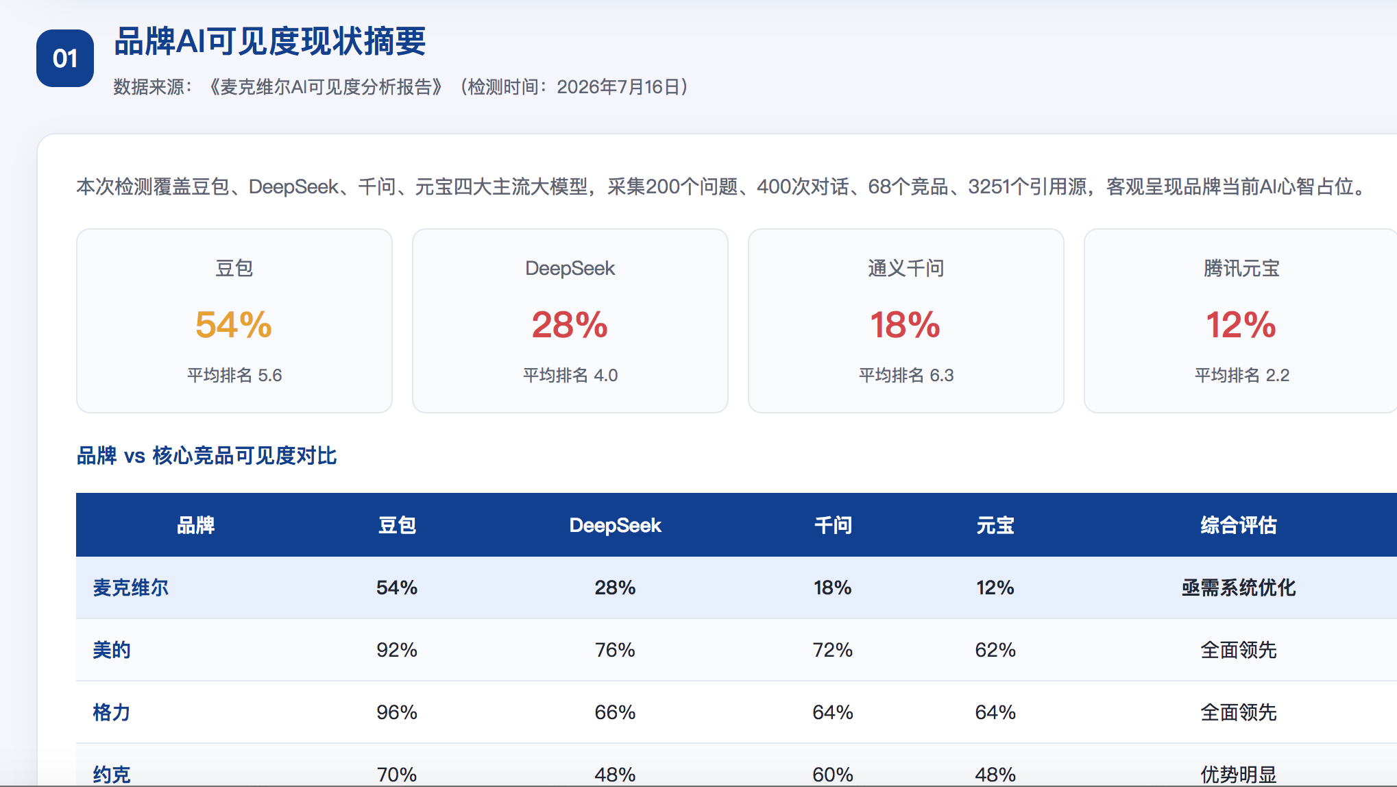 贺州geo分析报告